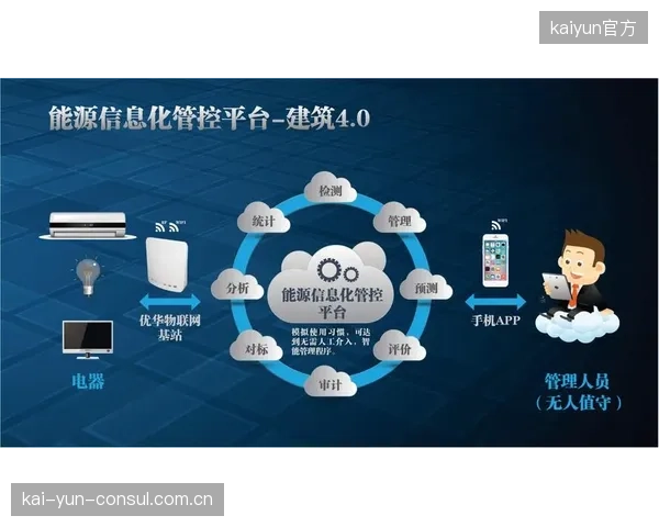 低碳制播方案在体系建设期推广 降低能耗排放强度